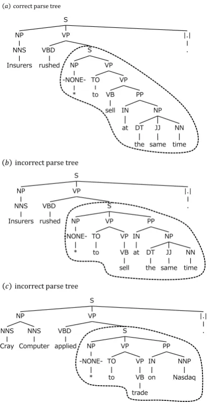 Figure 3: A derivation tree