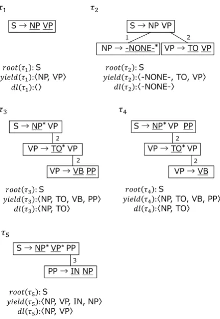 Figure 5: The algorithm of FREQT