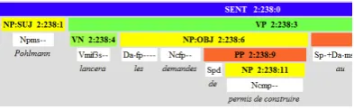 Figure 2: Lexical categories and features
