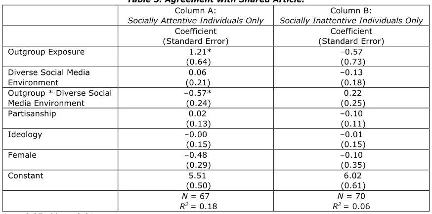 Table 3. Agreement with Shared Article. 