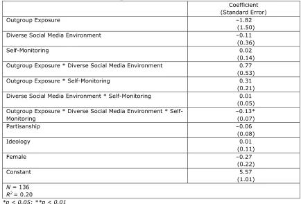 Table 4. Agreement with Shared Article.