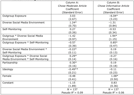 Table 5. Modeling the Decisions to Share Moderate and Informative Content.