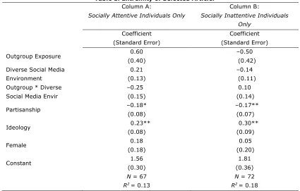 Table 1. Extremity of Selected Article.