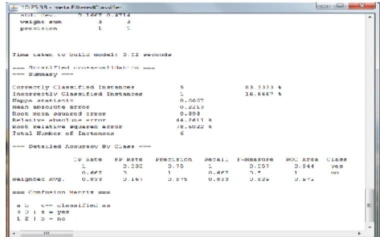 Fig. 1. Precision, Recall and F-Measure for the top 10 trends of each day  in our data set using Stanford Topic Modelling
