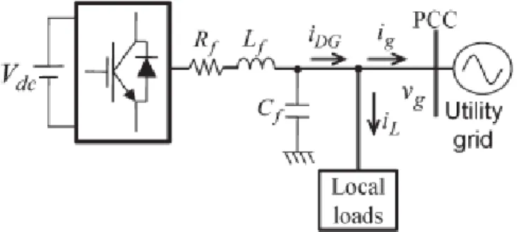 Fig. 1.   System configuration of a grid-connected DG system with local load.  