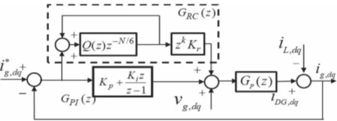 Fig. 5.   Block diagram of the current controller. 