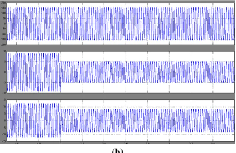 Fig.  6.  Simulation  waveforms  of  load  voltage  v C  a  ,  grid  current  i ga ,  and  inductor  current  i La  when DG is  in  the  grid-tied  mode under condition  of the  step down of the grid current reference from 9 A to 5 A with: (a) conventional