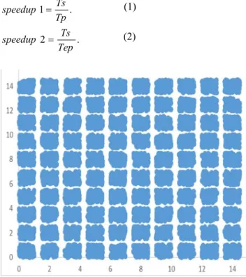 Fig. 3   Efficient Parallel K-means Algorithm.