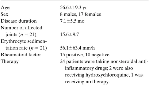 Table I. Clinical Characteristics of SE Positive Patients with Early RA (n � 25)