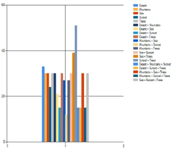 Fig. 3 Graphical representation of classification of images  The effect  of batch selection size and the effect of high order  label correlations on multilabel batch mode active learning  An initial labeled example-label pair set  is randomly  selected and