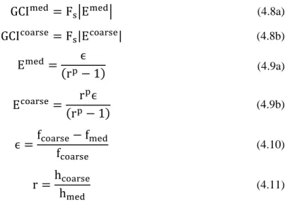 Table 4.7: CGI and Error Values with Increased Mesh Density Close to the Wing 
