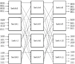 Figure 2: Switch-by-switch interconnection and path- path-diversity capacity 