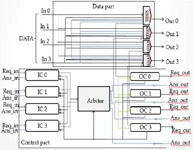 Figure 3: Common Switch Architecture  The ARBITER has two roles:  