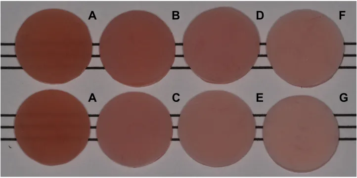 Table 2 Mean (standard deviation) of color characteristics of each experimental group