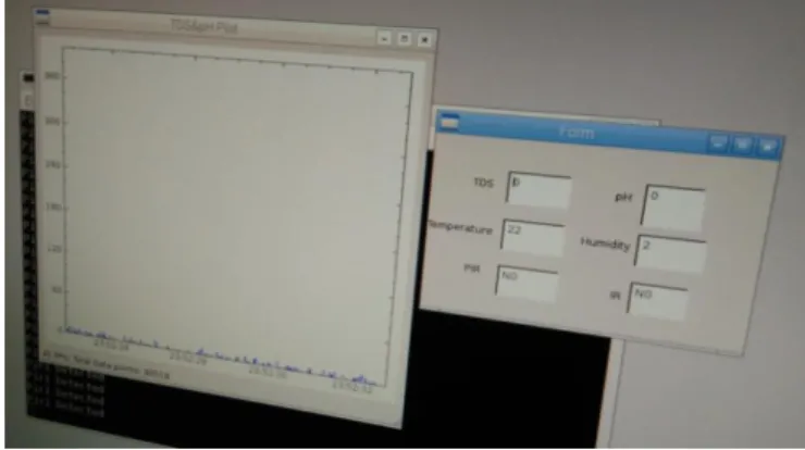 Fig 3: Hardware with various samples   Table I: Pre-recorded values of sensors 