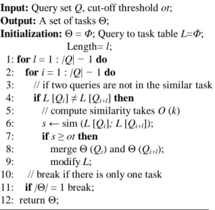 Figure 1: User Search Behavior Analysis 