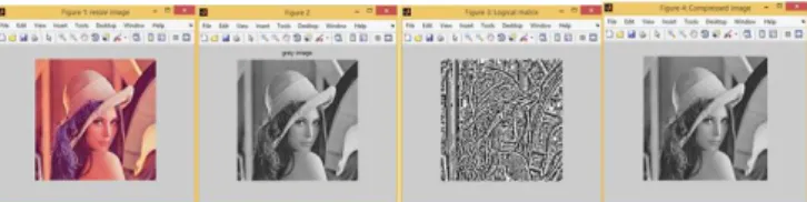 Figure 3: BTC-PF Algorithm applied on Lena Image of block  size 4×4: (a) Original image of size 255*255 (b) Gray Image 