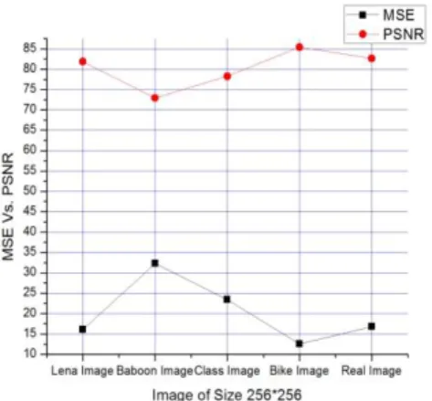 Figure 17: BTC-PF Algorithm applied on Mall Image of block  size 16×16: (a) Original image of size 255*255 (b) Gray 