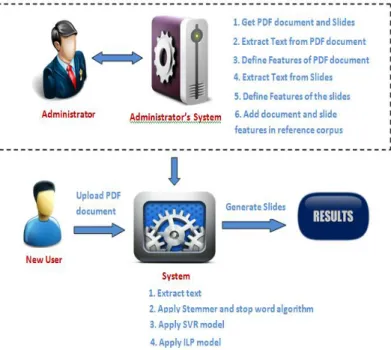 Fig: System Design 