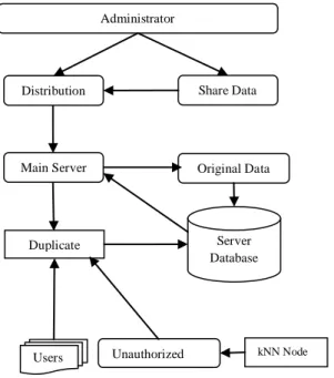 Fig. 1 RASP  System Architecture 