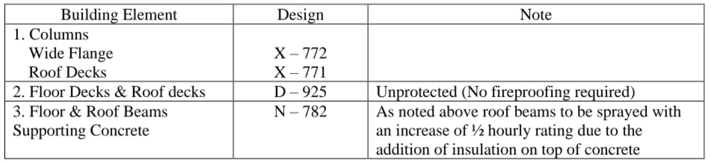 Table 10. Construction materials 