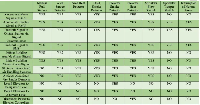 Table 16. Sequence of Operation