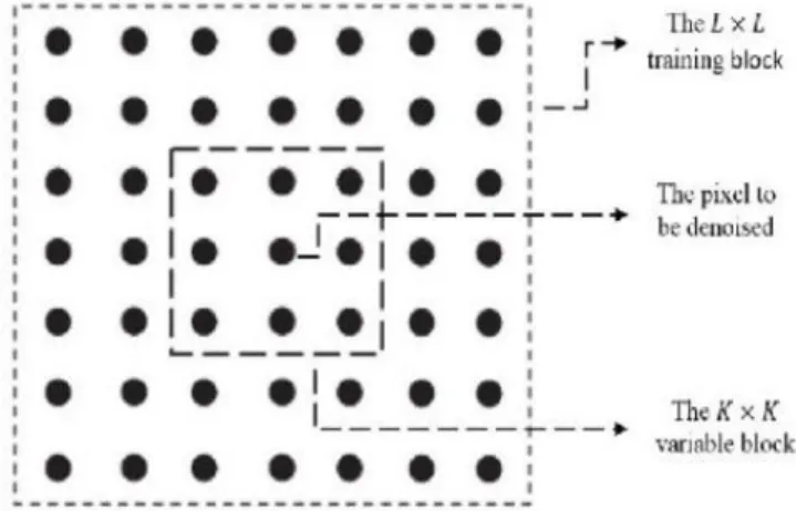 Fig. 2. Illustration of the modeling of first stage denoising. 