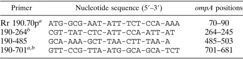 TABLE 1. Rickettsial strains studied