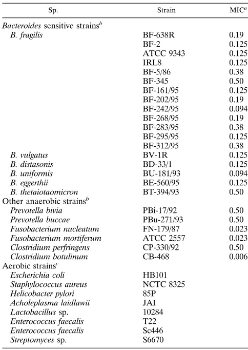 TABLE 1. Bacteroides spp. strains resistant to 5-NIs
