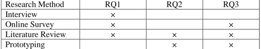 Table 1.1 Research methods and research questions 