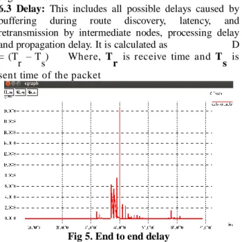 Fig 5. End to end delay