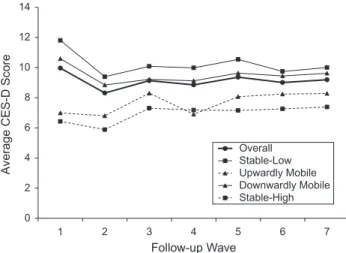 Table 1 displays participant and parent baseline characteristics.