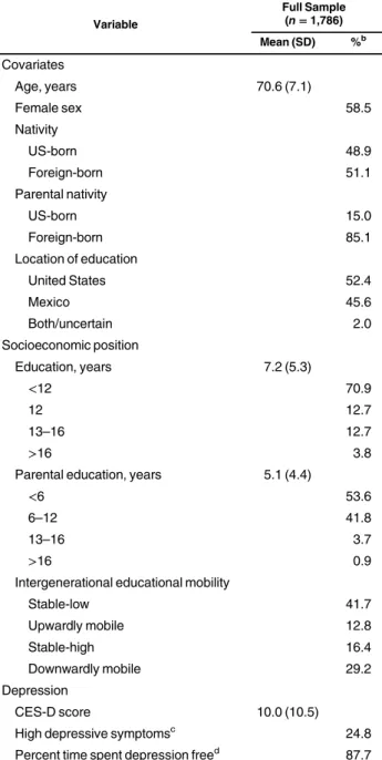 Table 5 shows the differences in percent change of follow-up time spent free of depressive symptoms among educational mobility categories
