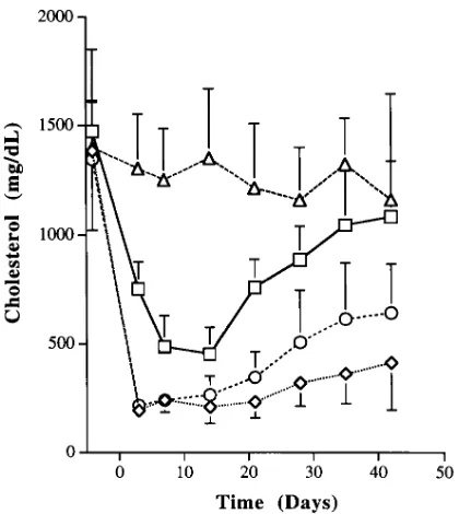 Figure 4. Northern 