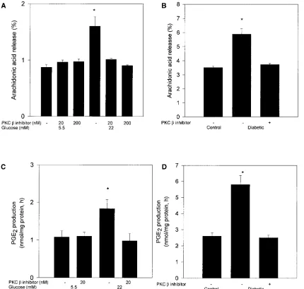 Figure 2. (each experiment was performed in duplicate. *wt) on 4-wk diabetes-induced PGEPGEThe results were derived from four separate rats
