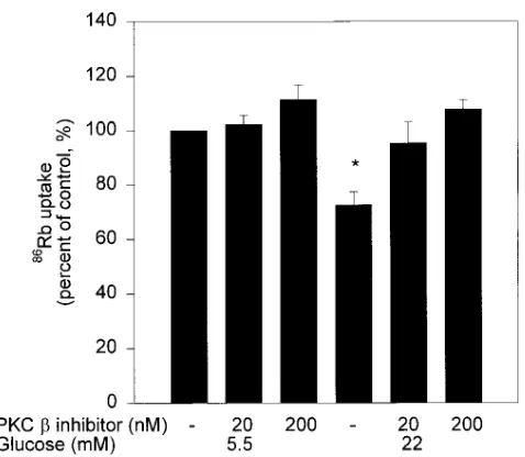 Table II. Physiological Characteristics of Control and Diabetic Rats with or without 10 mg/kg Body Wt PKC � Inhibitor, LY333531 Treatment for 12 wk
