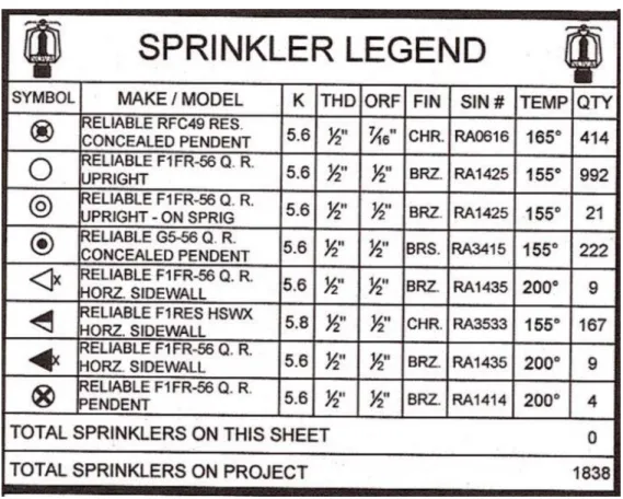Figure 11. Sprinkler Legend 