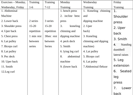 Table 1. Reflection of the exercises that the respondents did during the first 4 weeks of 1-6 training and 7-