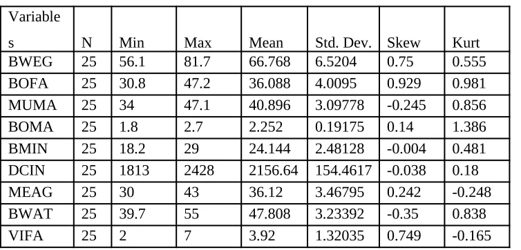 Table 2. Basic statistical indicators of body composition parameters before exercise treatment - the initial