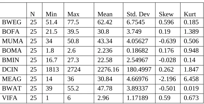 Table 3. Basic statistical indicators of body composition variables after exercise training with