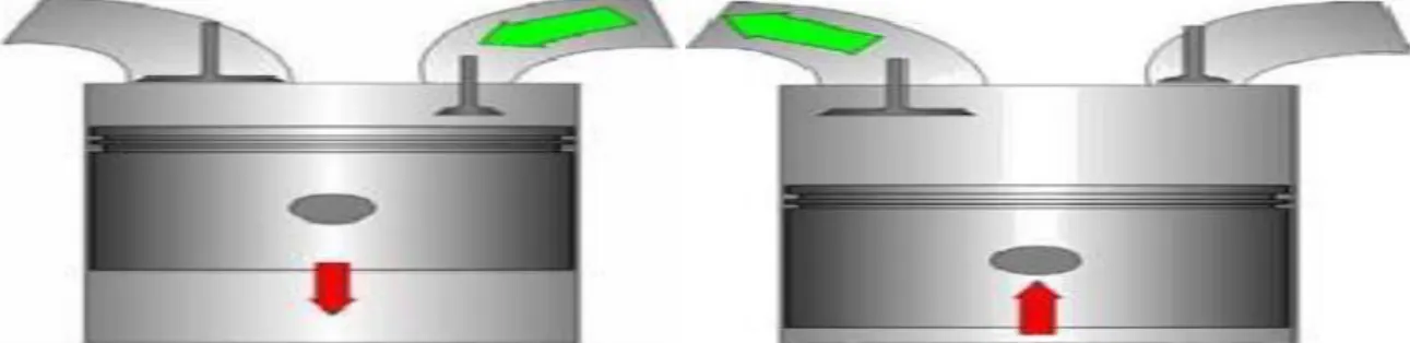 Figure 3 :Energy Released As A Function Of Compressed Pressure At Constant Volume 