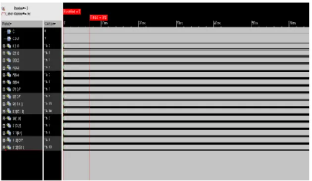 Fig 4 output waveform of modified 16-bit  CSLA 