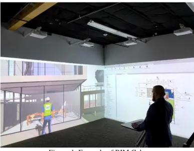 Figure 1: Example of BIM Cube  