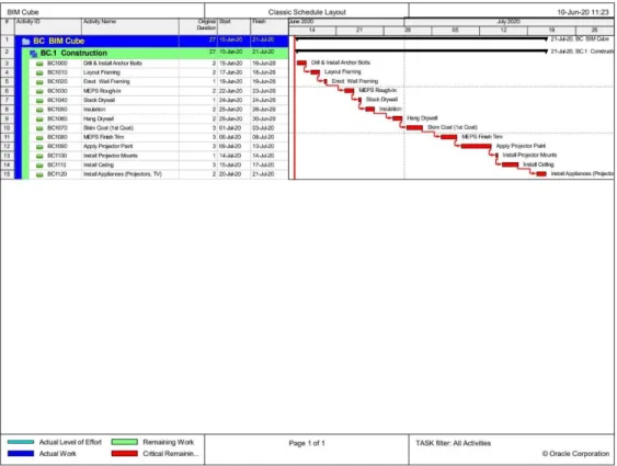 Figure 4: BIM Cube Construction Schedule
