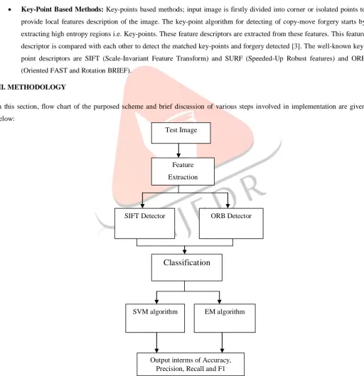 Figure 2:Flow Chart of Purposed Methodology 