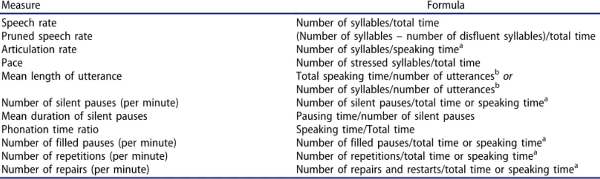 Table 1. Frequently Used Measures of Utterance Fluency 2 .