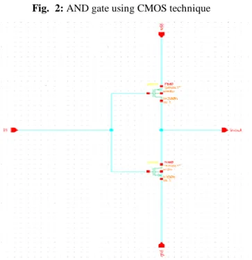 Fig. 3: Inverter using CMOS 