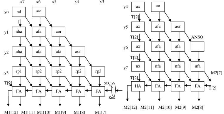 Fig. 3.  Building blocks of MUL1 