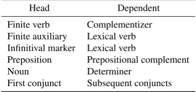 Table 1: Annotation choices in the NDT