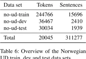 Table 7: Overview of the results from tag-ging NDT and UD with the various datasets and tag set.